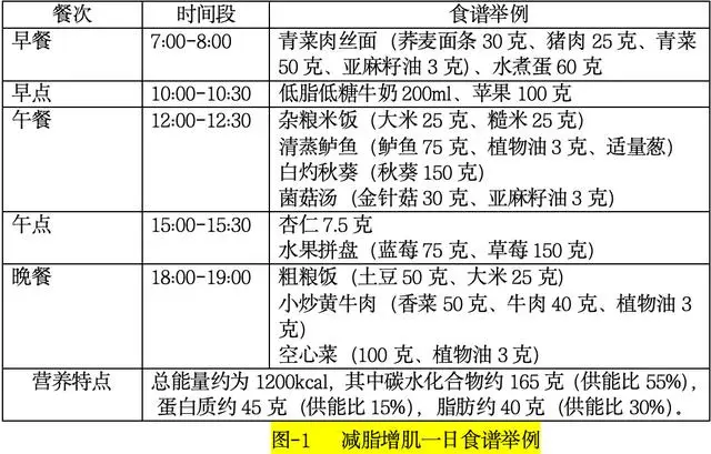 一般门诊病人的膳食调查方法_门诊见闻800字_