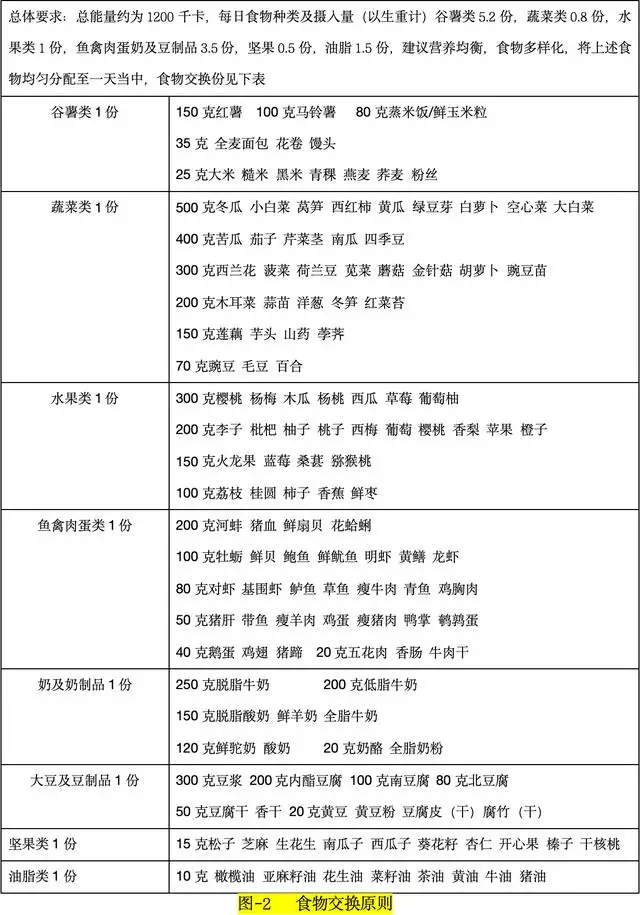 门诊见闻800字__一般门诊病人的膳食调查方法