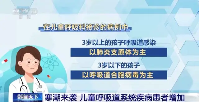 雨雪降温天气致呼吸道疾病高发 多地儿科门诊量激增-Stars柳岸晚风