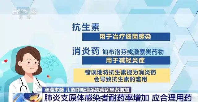 _婴幼儿重症肺炎并呼吸功能不全_肺炎患儿呼吸系统主要症状为